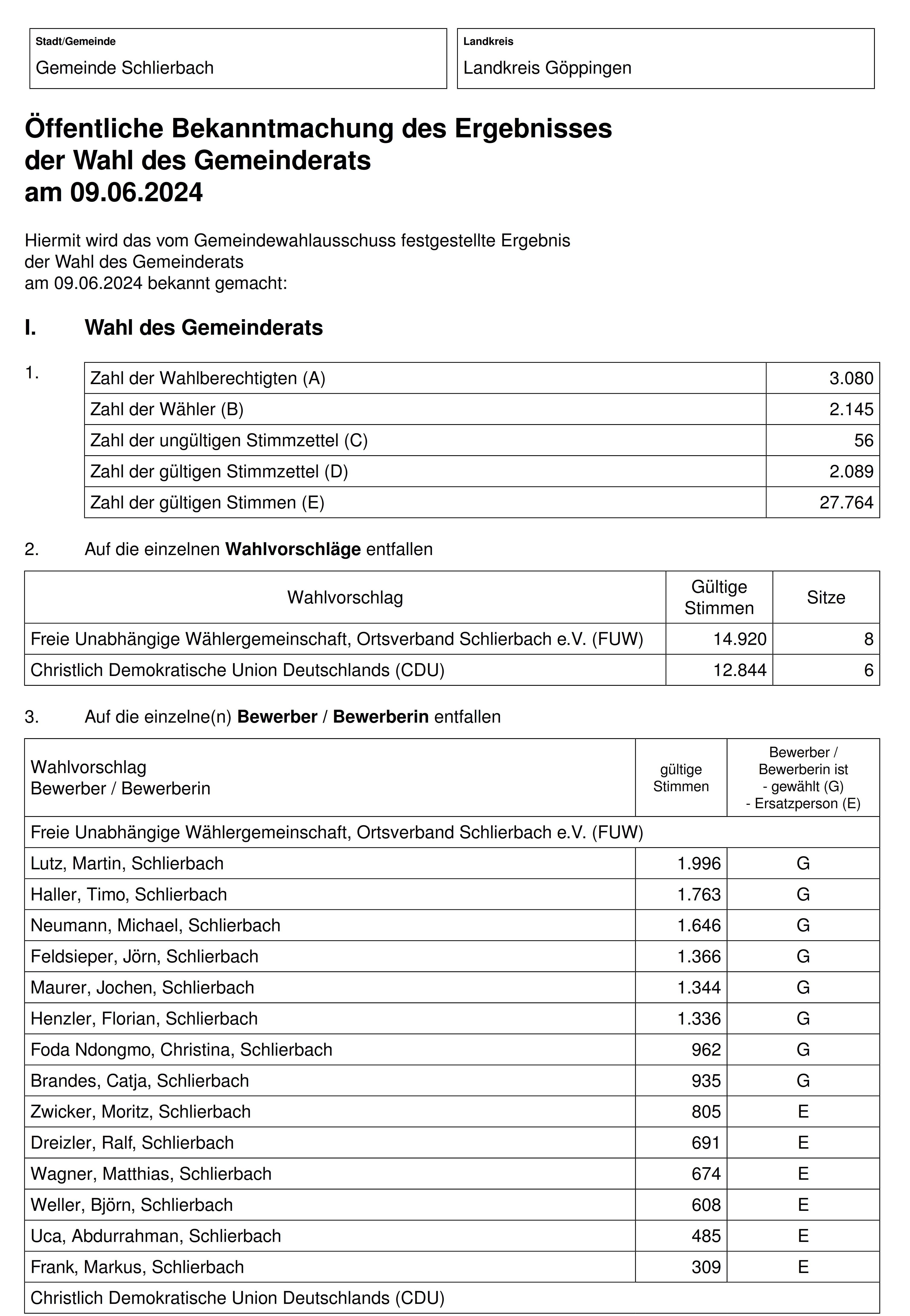 Bekanntmachung Ergebnis GR_1